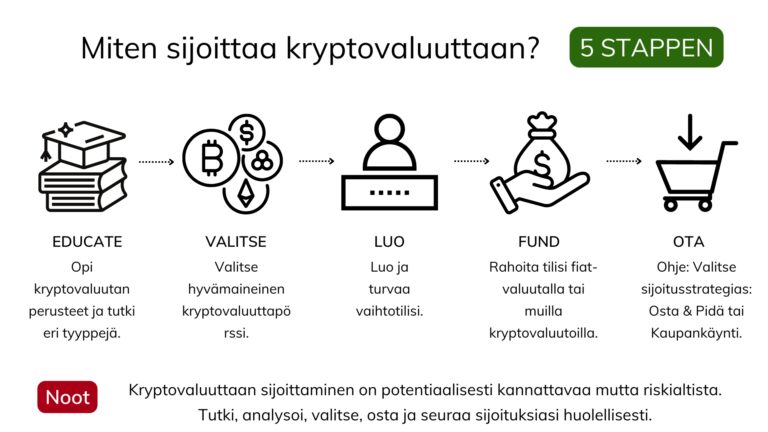 Kryptovaluutan-käyttö-online-kasinopeleissä