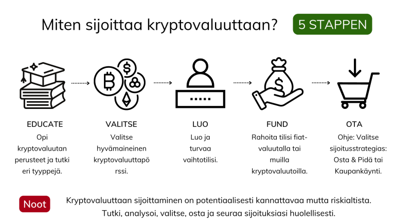 Parhaat-suomalaiset-bitcoin-vedonlyöntisivustot