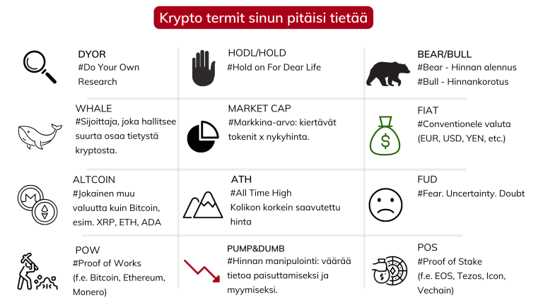 Tutustu-Suomen-suosituimpiin-kryptovaluutta-vedonlyöntisivustoihin